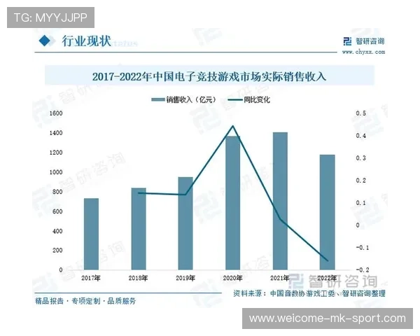 电竞高端对话聚焦未来十年发展趋势,电竞未来规划